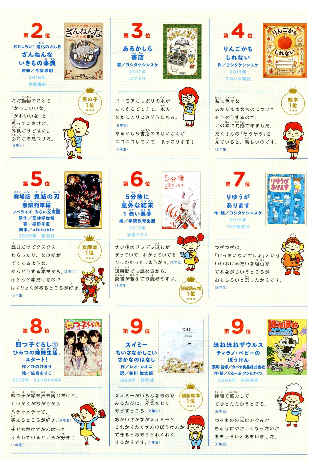 第3回 小学生が選ぶ！こどもの本総選挙 新聞 タブロイド紙 ヨシタケシンスケ